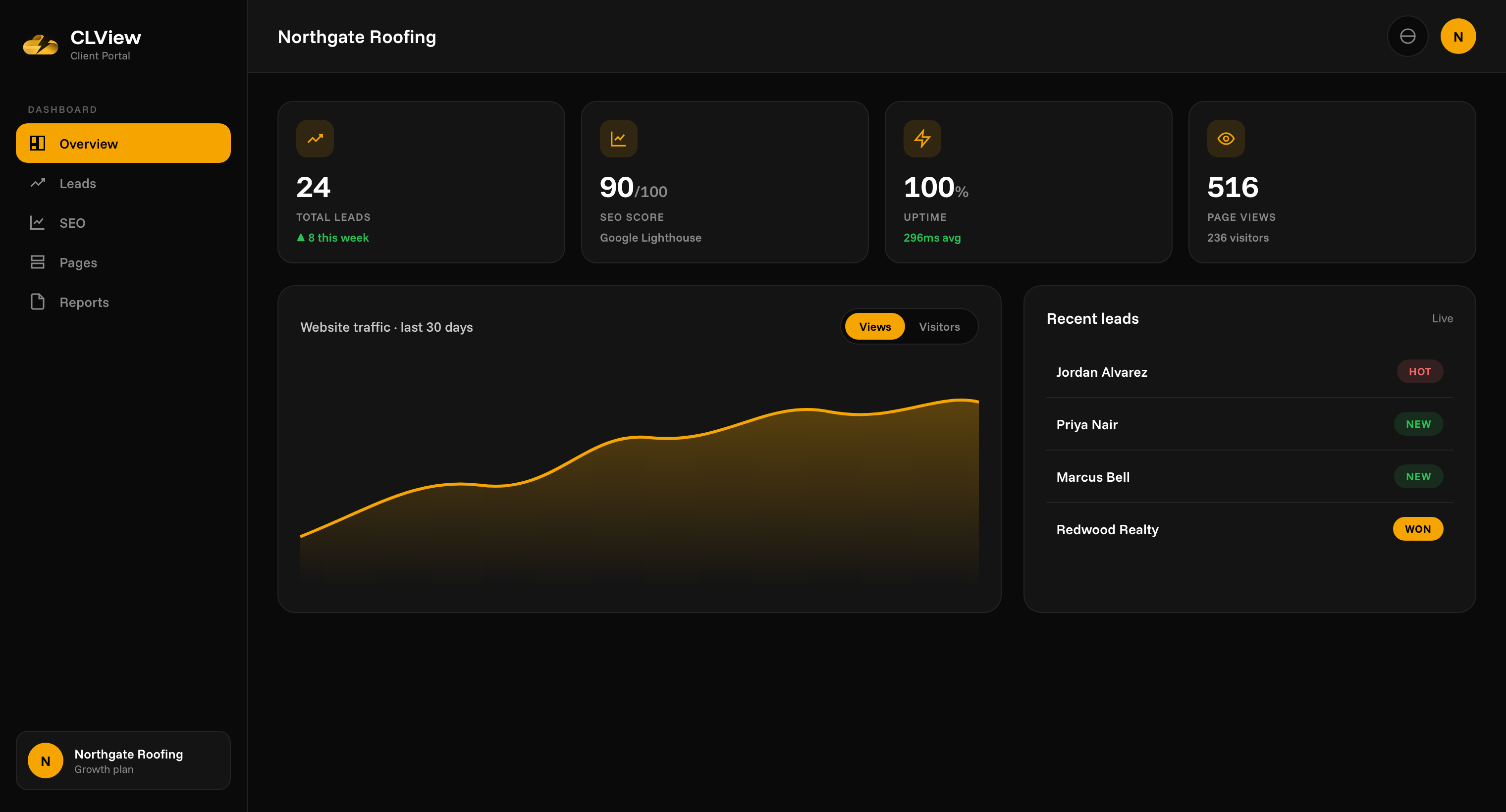 CLView dashboard — Overview