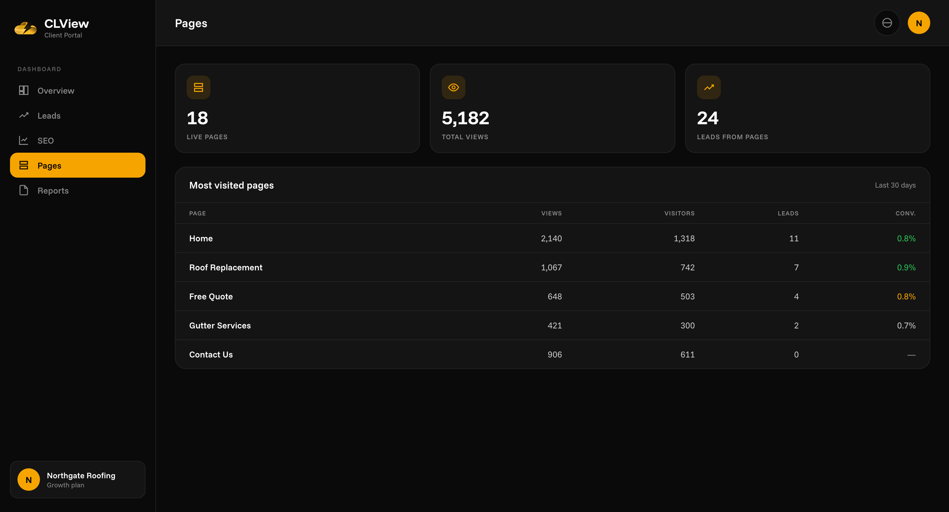 CLView — Pages